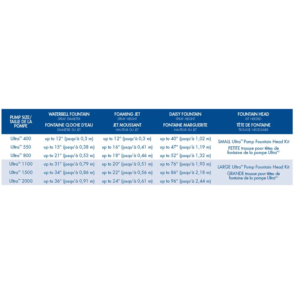 Aquascape Small Ultra Pump Fountain Head Kit