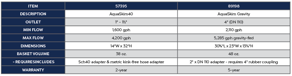 OASE AquaSkim Gravity Skimmer