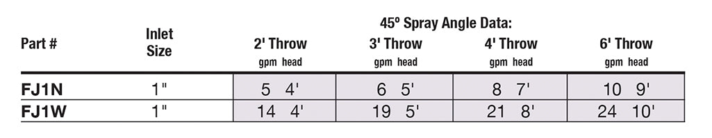 EasyPro Bronze Fan Jet Nozzles