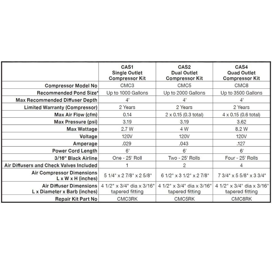 Easy Pro Compact Aeration Kit