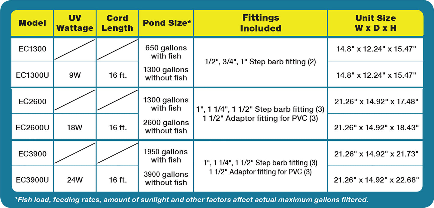 EasyPro Eco-Clear Pressurized Filter – Up to 2600 Gallons