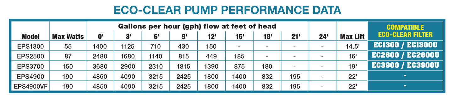EasyPro Eco-Clear Submersible Pond Pumps