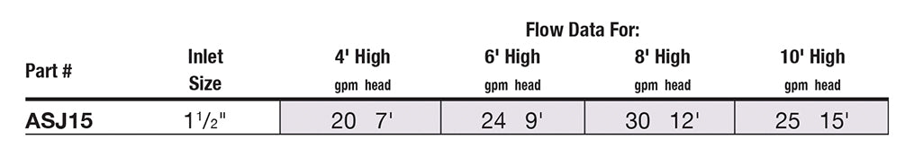 EasyPro Bronze Fixed Jet Three Tier Nozzle