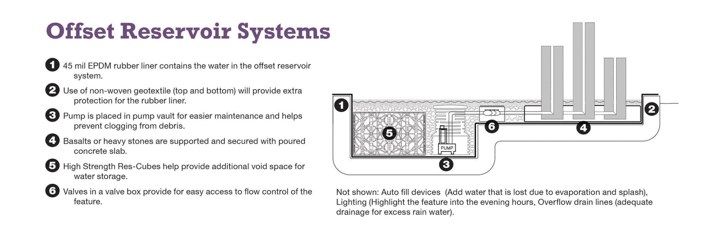 Easy Pro Tranquil Décor Triad Fountain