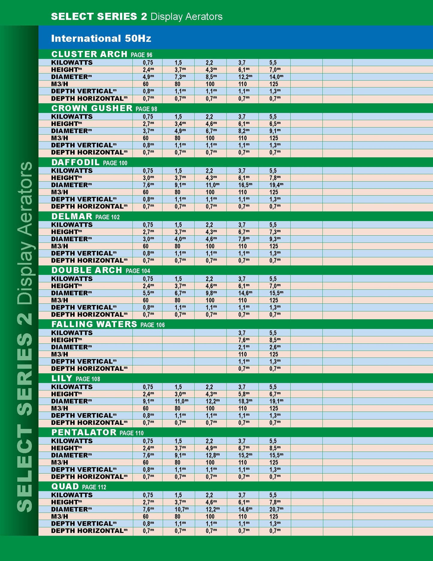 Aqua Control 1 HP Select Series 2 Display Aerator Nozzles