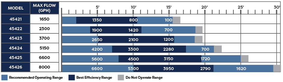 Oase Waterfall Pumps