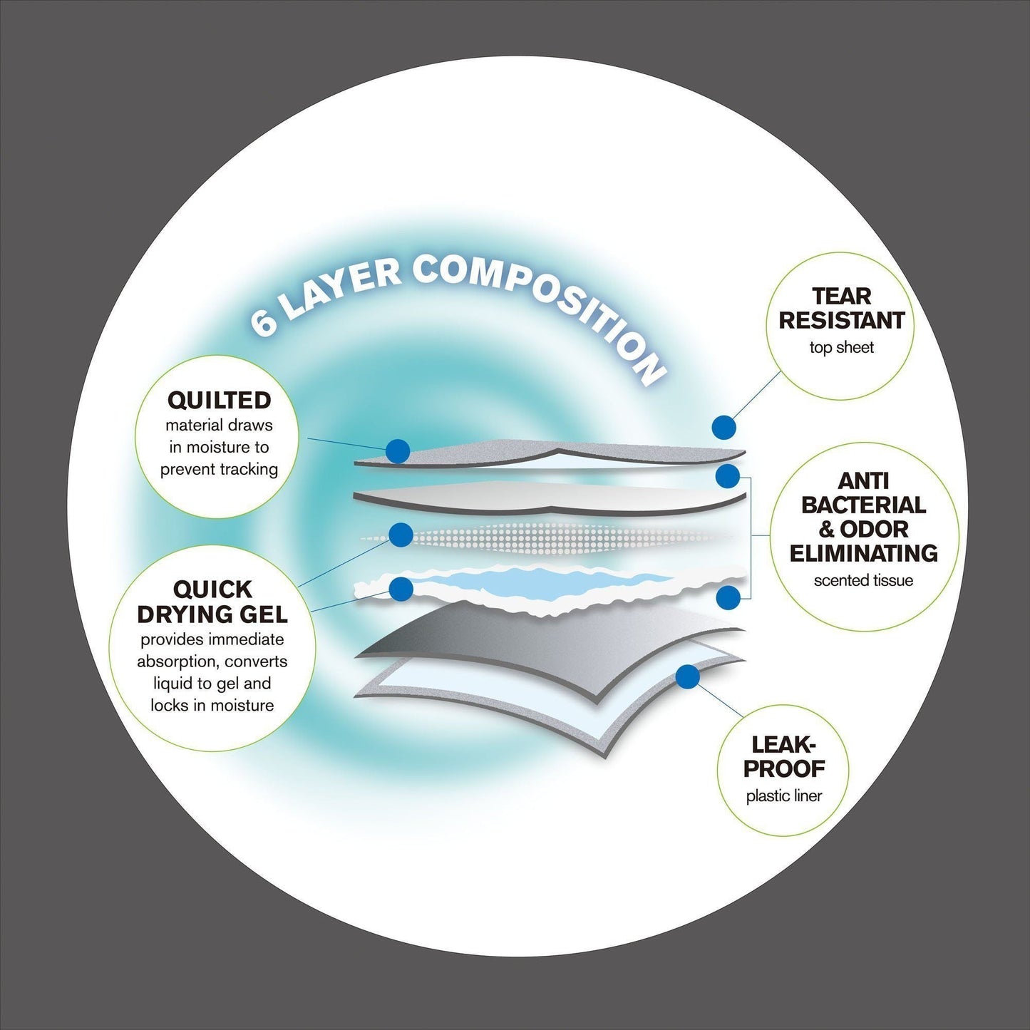 Pet Life ® 55 Grams Ultra Absorbent Charcoal Odor Eliminating Premium Dog Training Pads