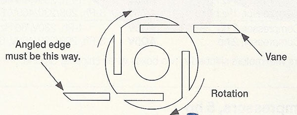 Gast/Stratus Rotary Vane Repair Kit