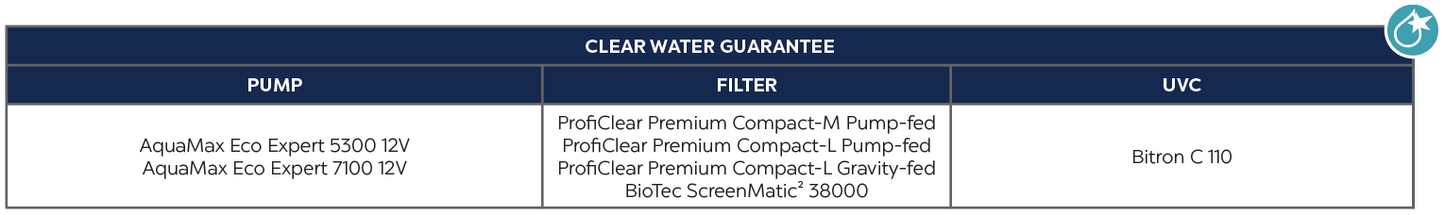 Oase Aquamax Eco Expert