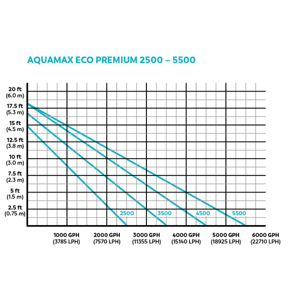 Oase AquaMax Eco Premium Pulse 6