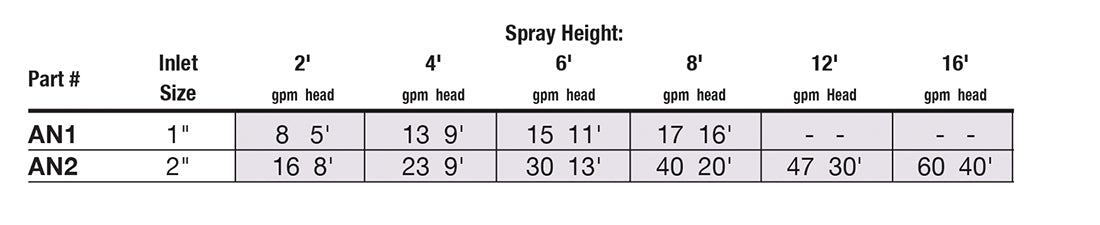 EasyPro Bronze Aerating Nozzles