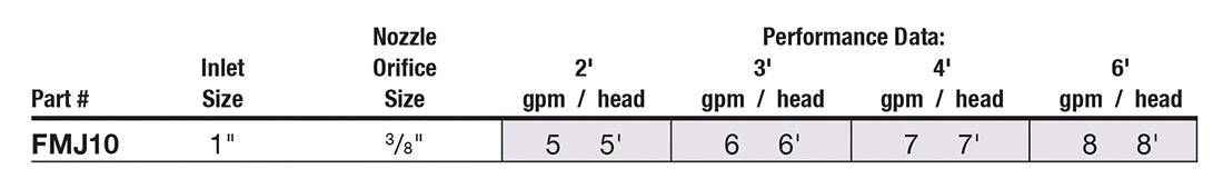 EasyPro Flush Mount Arching Jet Nozzle