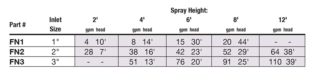 EasyPro Bronze Frothy Nozzles