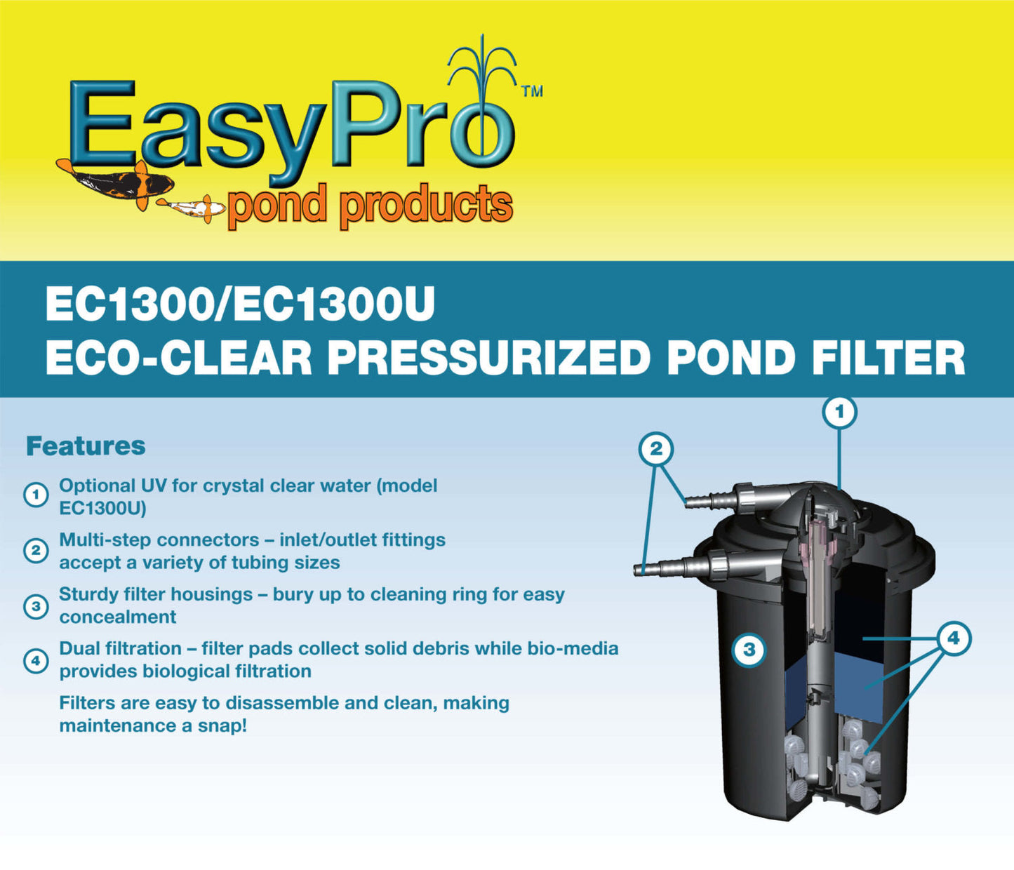 EasyPro  Eco-Clear Pressurized Filter- up to 1300 gallons