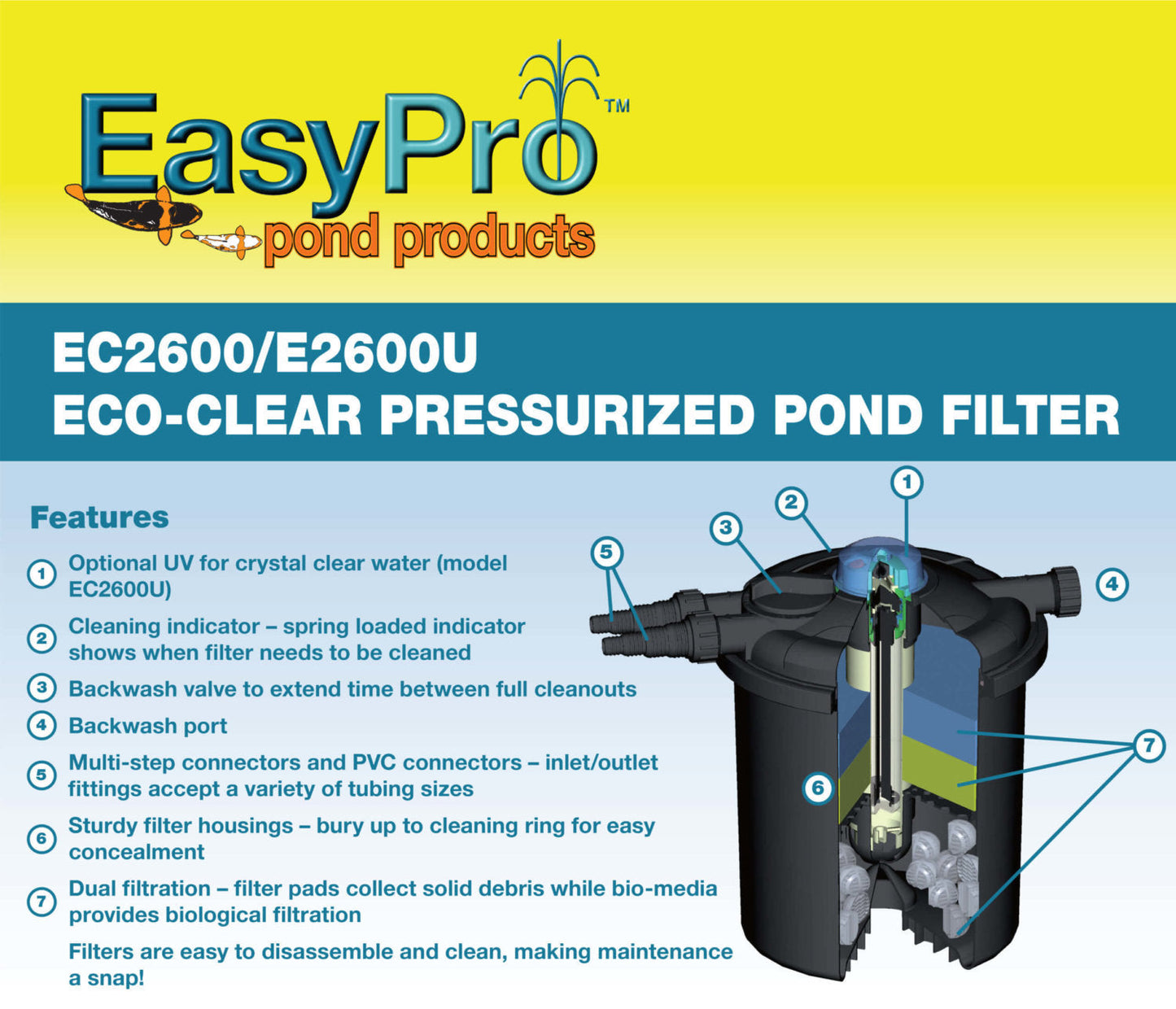 EasyPro Eco-Clear Pressurized Filter – Up to 2600 Gallons
