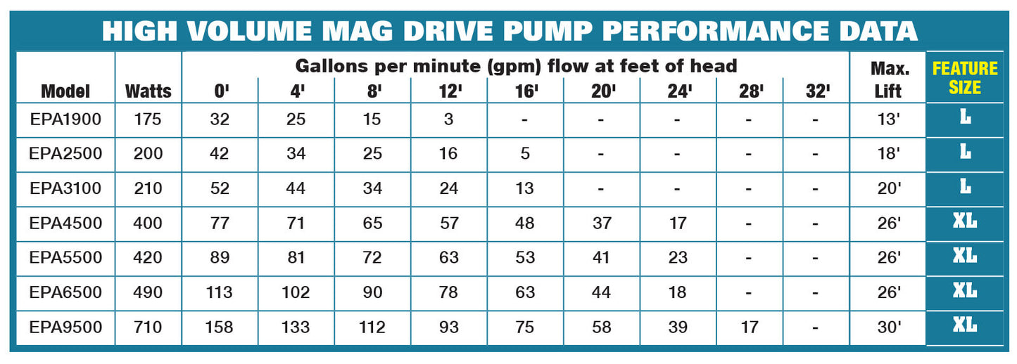 EasyPro Asynchronous Submersible Mag Drive Pumps