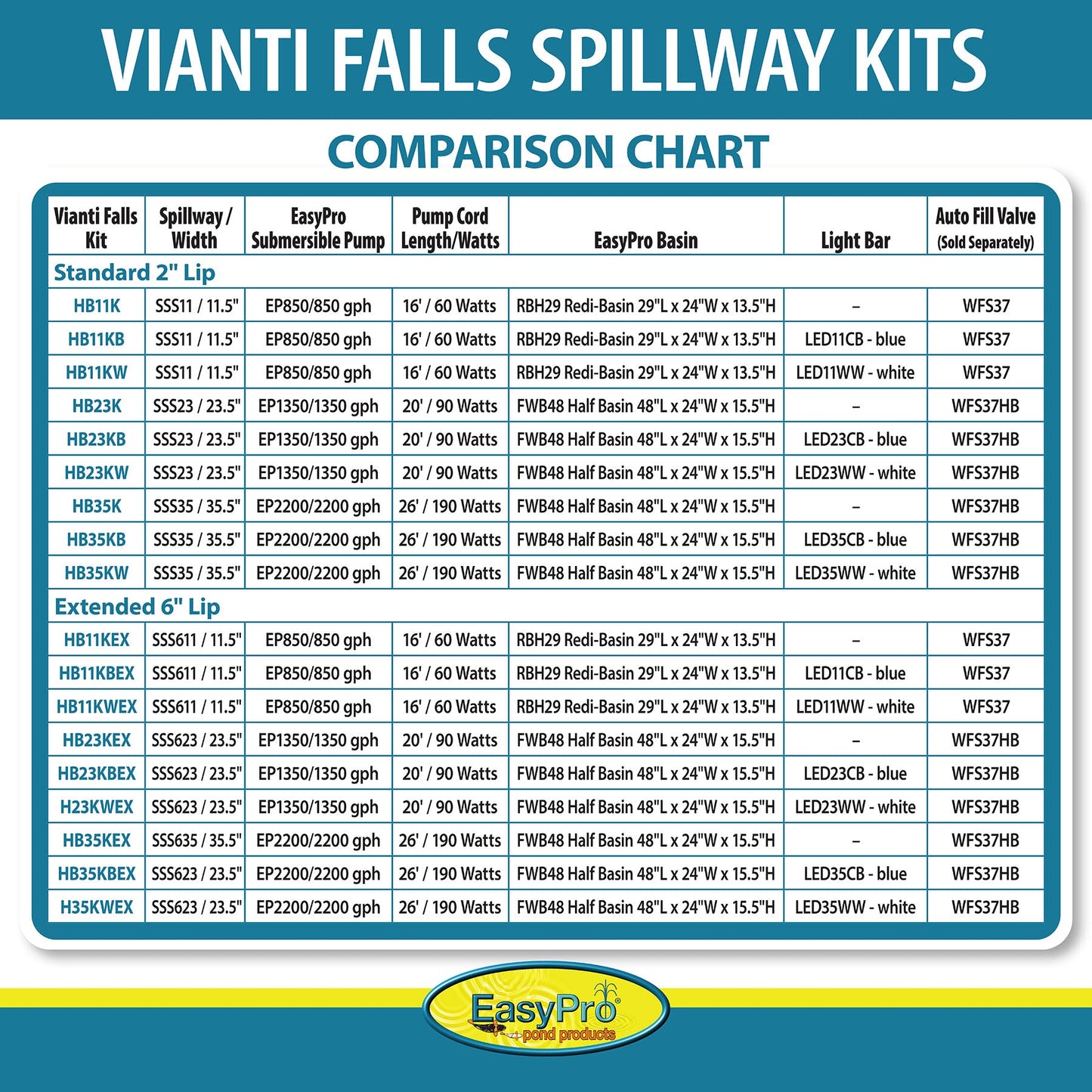 Easy Pro Vianti Falls Spillway Kits