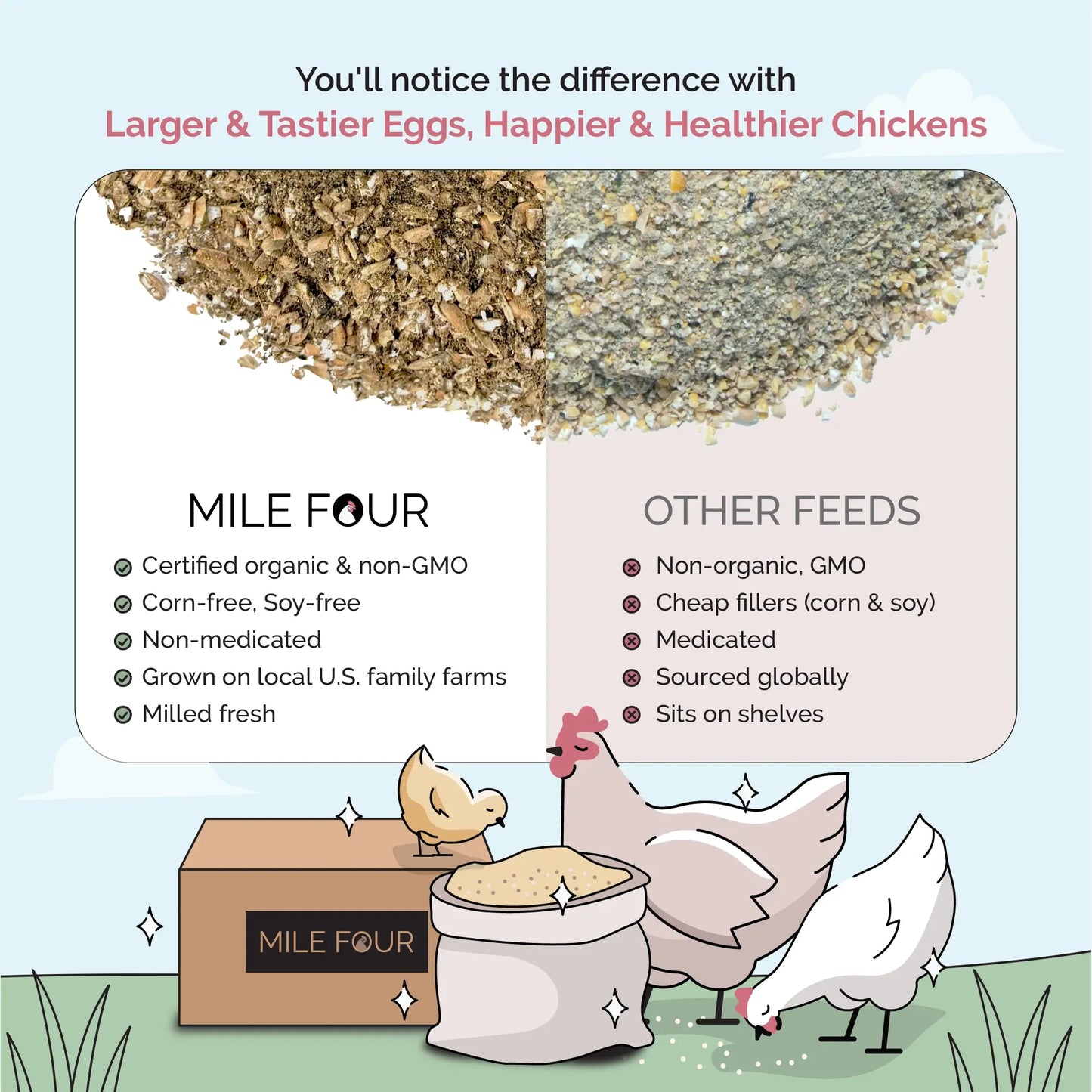 Grower Feed Kit | 12 Weeks of Organic Feed & Grit for 10 Pullets