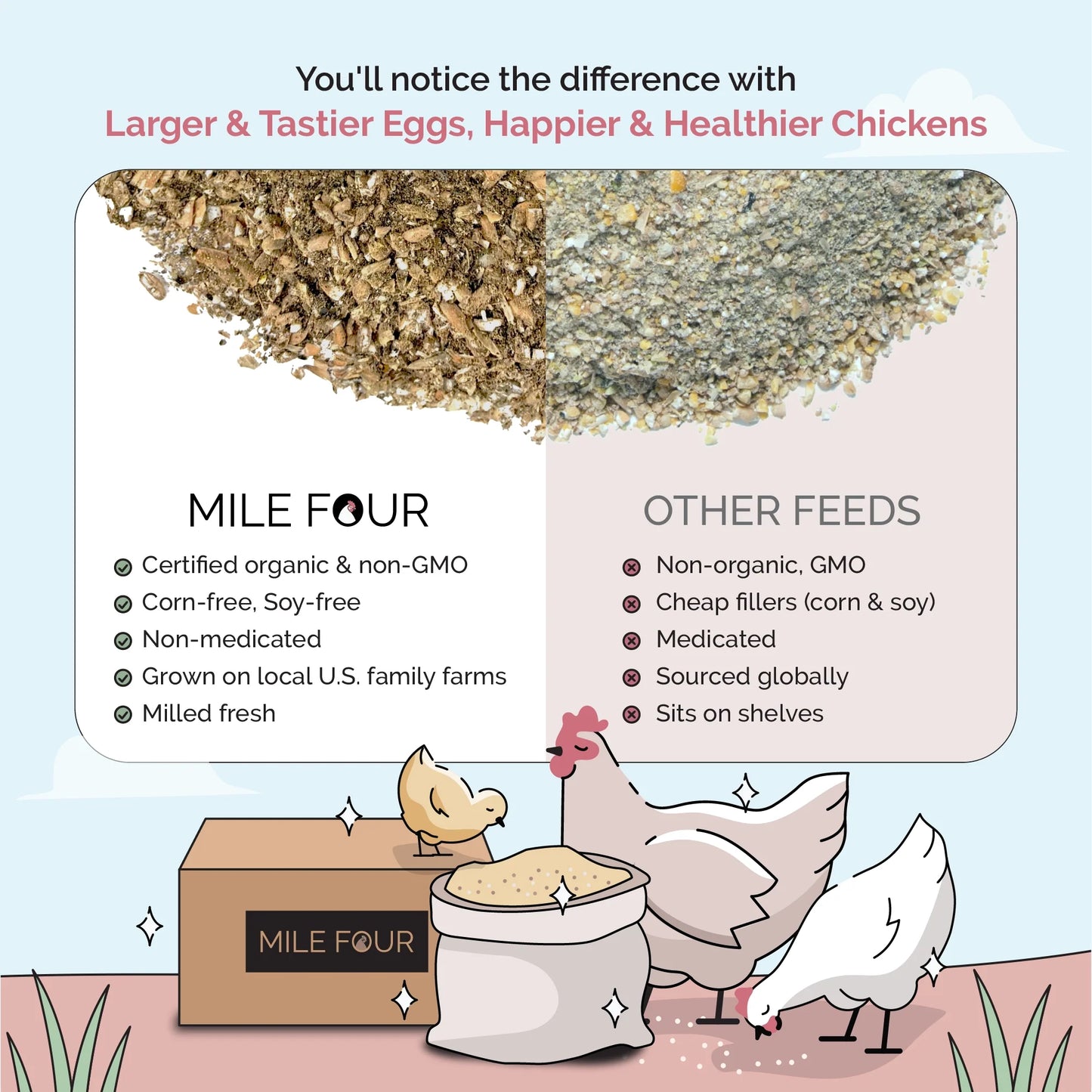 Layer Feed Kit | 1 Month of Organic Feed, Grit & Oyster Shell for 10 Layers