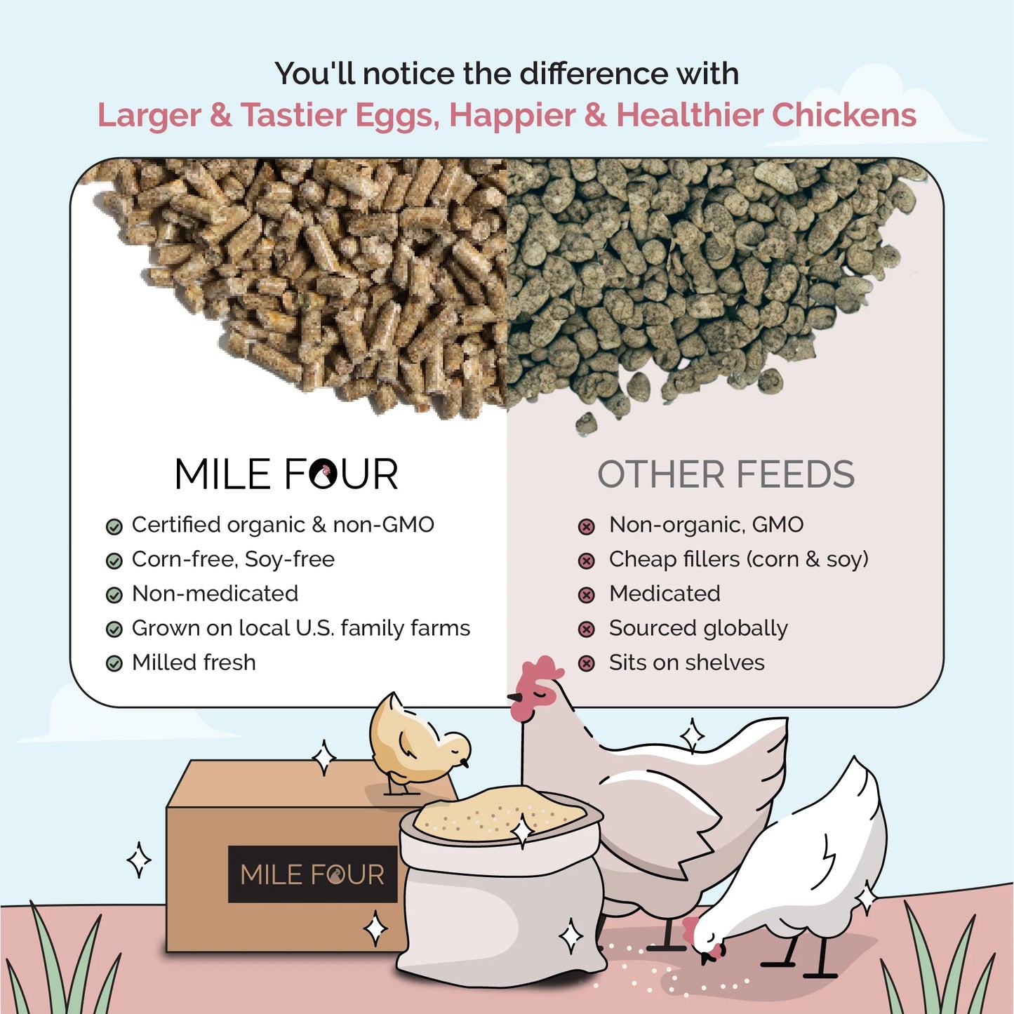 Big Flock Bundle | 2 Months of Organic Feed, Grit & Oyster Shell for 20 Layer Hens