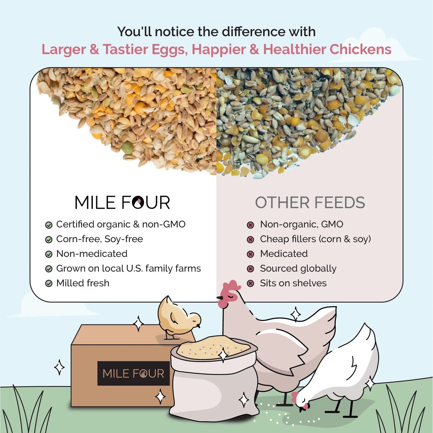 Grower Feed Kit | 12 Weeks of Organic Feed & Grit for 10 Pullets