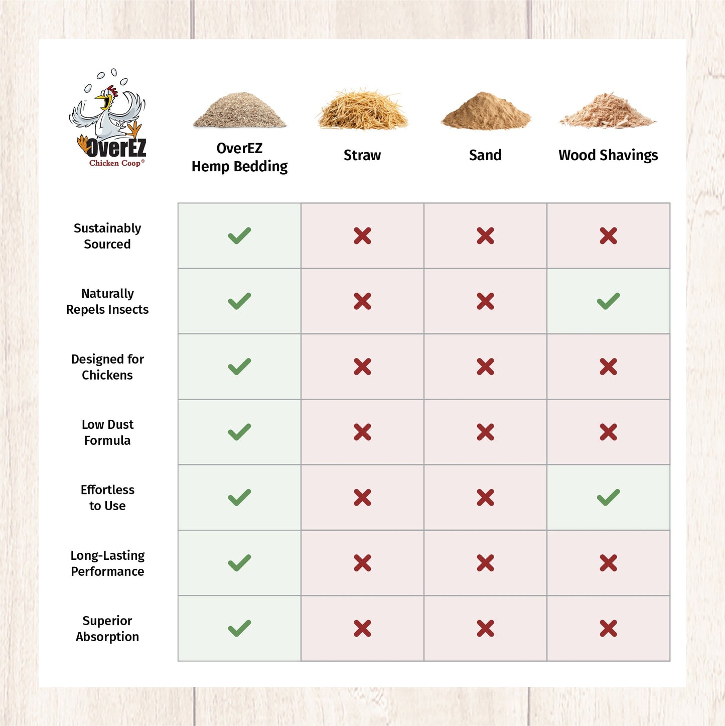 Hemp Bedding - 33 LB Bale