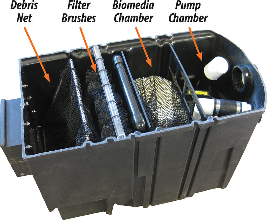 Easy Pro Axiom Skimmers