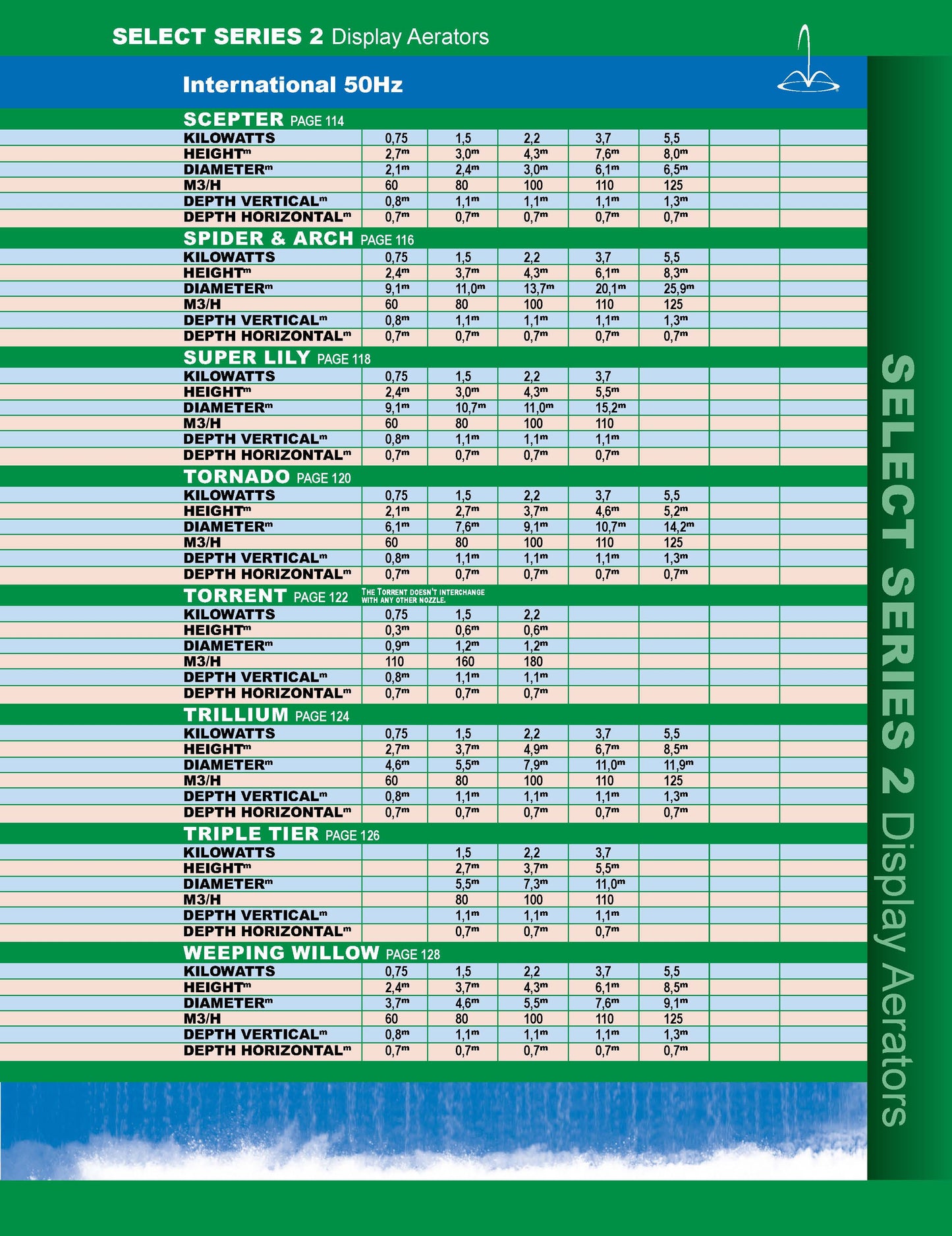 Aqua Control 1 HP Select Series 2 Display Aerator Nozzles