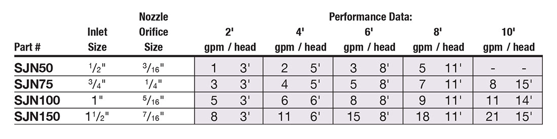 EasyPro Smooth Jet Nozzles SJN Series