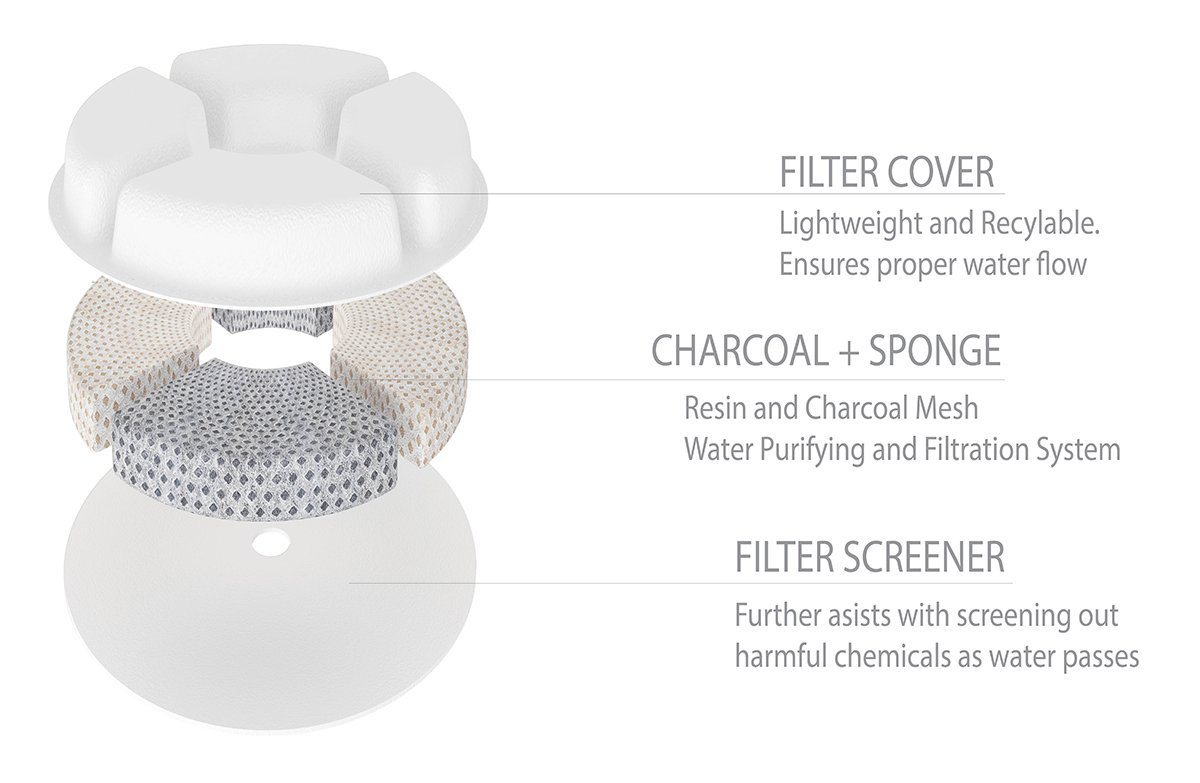 Pet Life ® 'Moda-Pure' Filtered Dog and Cat Fountain - Replacement Filters - 3 Pack